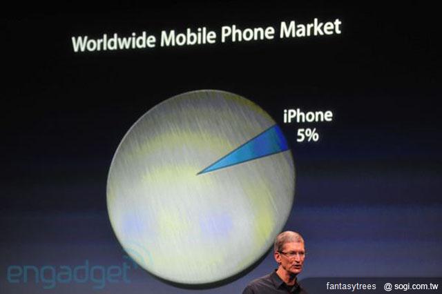 iPhone 4S新機發表！外觀不變 功能更強