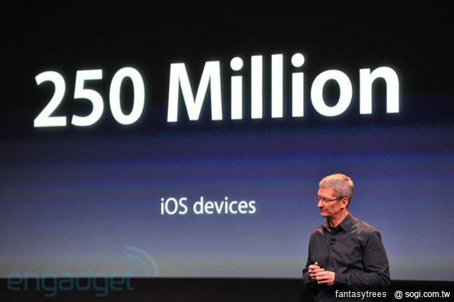 iPhone 4S新機發表！外觀不變 功能更強