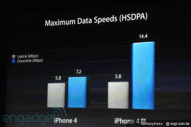 iPhone 4S新機發表！外觀不變 功能更強