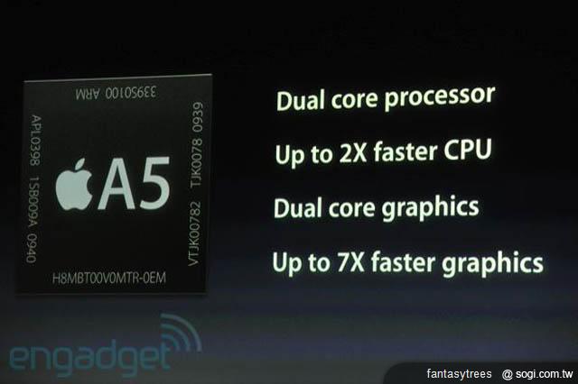 iPhone 4S新機發表！外觀不變 功能更強