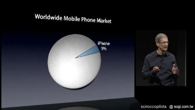 iPhone 4S能否再次改變一切、再創輝煌？