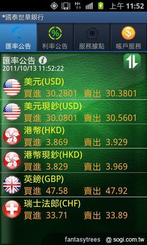 My MobiBank 隨身理財好夥伴 My MobiBank 隨身理財好夥伴