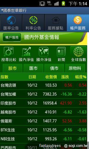 My MobiBank 隨身理財好夥伴 My MobiBank 隨身理財好夥伴