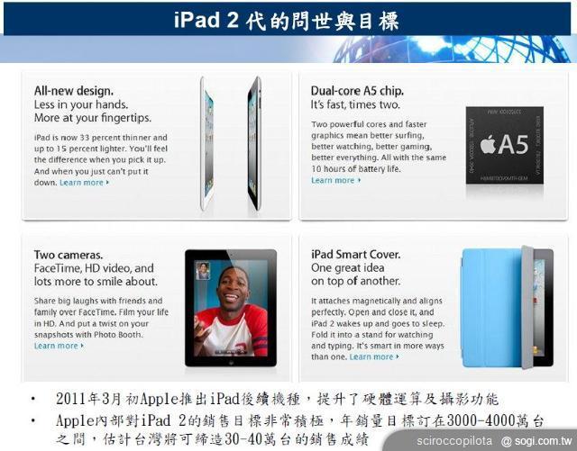 Amazon Kindle Fire如何改變平板電腦市場競爭格局？