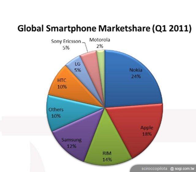 完成整頓!Sony智慧型手機品牌重新出發 完成整頓!Sony智慧型手機品牌重新出發