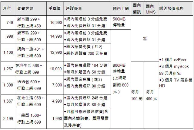 三星GALAXY Note上海發表 台灣業者搶賣 三星GALAXY Note上海發表 台灣業者搶賣
