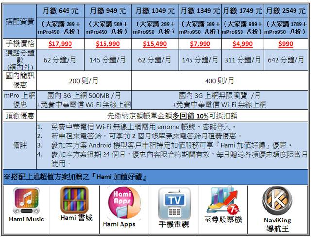 三星GALAXY Note上海發表 台灣業者搶賣 三星GALAXY Note上海發表 台灣業者搶賣