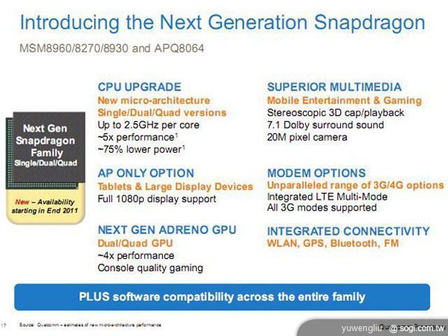 HTC Zeta超威!配備2.5GHz四核處理器 HTC Zeta超威!配備2.5GHz四核處理器