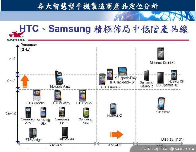三星GALAXY Note能否引領「類平板」手機風潮？