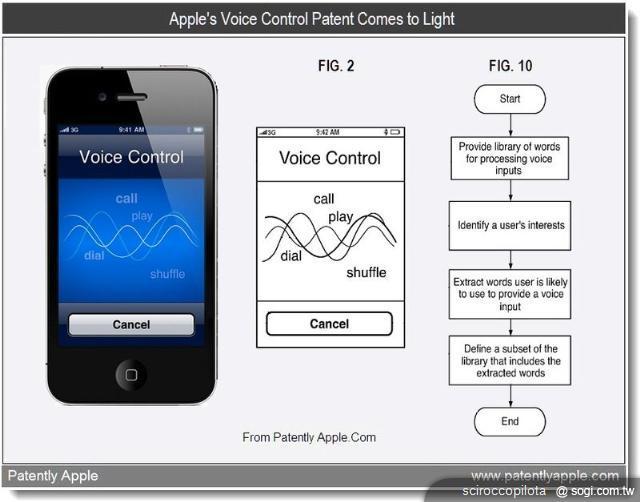 Apple Siri服務能否成為第四次人機互動革命？