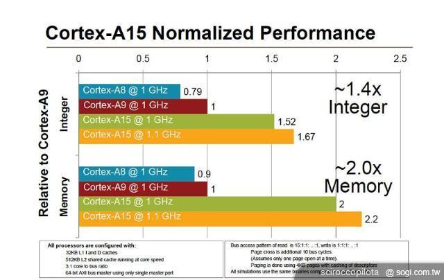 NVIDIA、高通四核心處理器大戰一觸即發 NVIDIA、高通四核心處理器大戰一觸即發