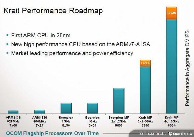 NVIDIA、高通四核心處理器大戰一觸即發