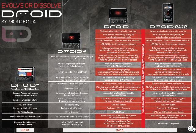 MOTO DROID 4資訊洩漏 貌似RAZR XT910鍵盤版 MOTO DROID 4資訊洩漏 貌似RAZR XT910鍵盤版