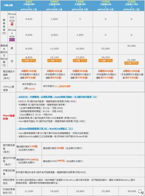 iPhone 4 8GB中華開賣 單機價17900元 iPhone 4 8GB中華開賣 單機價17900元