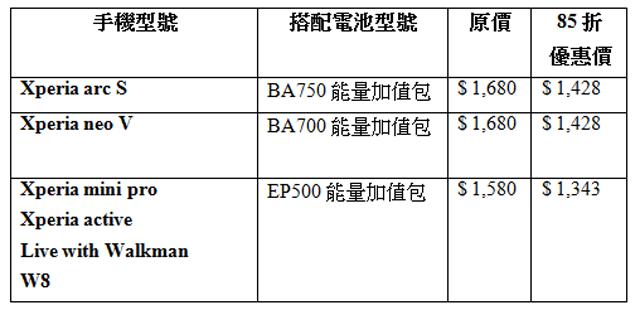 SE搭配中華門號 80台Sony Tablet等你抽! SE搭配中華門號 80台Sony Tablet等你抽!