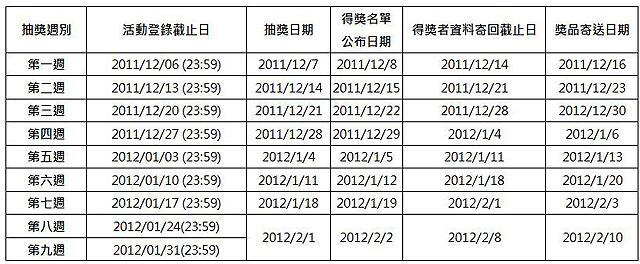 中華行動用戶千萬達陣 iPhone 4S預購破21萬 中華行動用戶千萬達陣 iPhone 4S預購破21萬