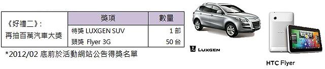 中華行動用戶千萬達陣 iPhone 4S預購破21萬 中華行動用戶千萬達陣 iPhone 4S預購破21萬