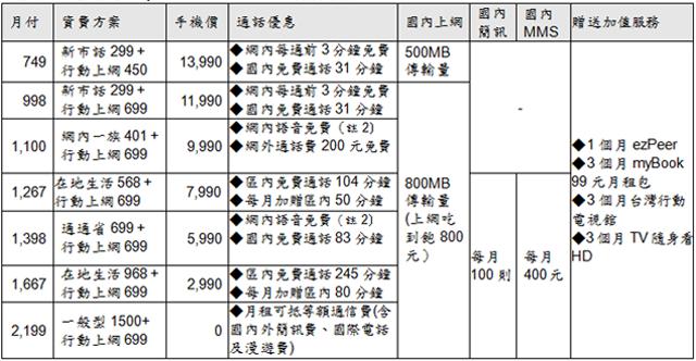 GALAXY Nexus台哥大獨賣 單機2萬2有找 GALAXY Nexus台哥大獨賣 單機2萬2有找