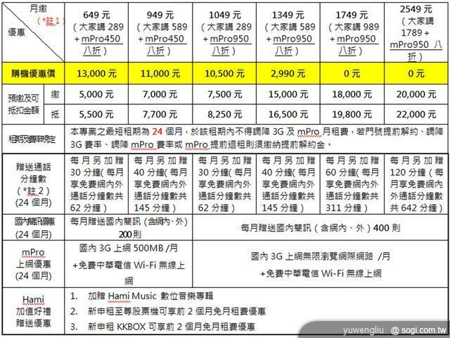 NOKIA Lumia 800/710芒果機開賣 嚴爵飆歌助陣