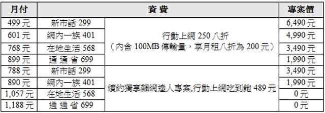 台哥大推SE XPERIA Ray新專案 再送蜜糖彩殼 台哥大推SE XPERIA Ray新專案 再送蜜糖彩殼