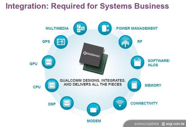 Qualcomm智慧型手機晶片戰略徹底分析