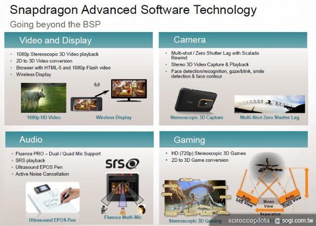 Qualcomm智慧型手機晶片戰略徹底分析