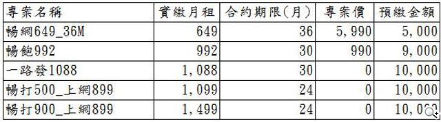三星GALAXY S Plus雪白無暇機 威寶獨家首賣 三星GALAXY S Plus雪白無暇機 威寶獨家首賣