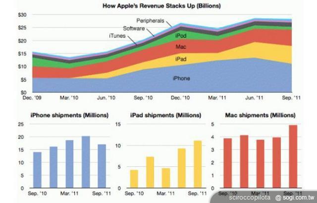 手機王2011年智慧型手機市場回顧 手機王2011年智慧型手機市場回顧
