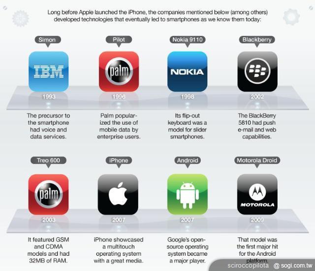 HTC與Apple專利訴訟判決的深遠影響 HTC與Apple專利訴訟判決的深遠影響