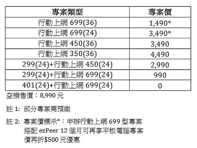 台哥大推myPad P3 1.4GHz單核9千有找 台哥大推myPad P3 1.4GHz單核9千有找