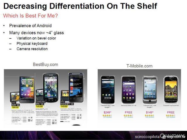手機王2012年Android系統趨勢預測
