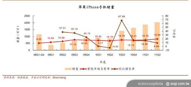 手機王2012年iOS系統趨勢預測