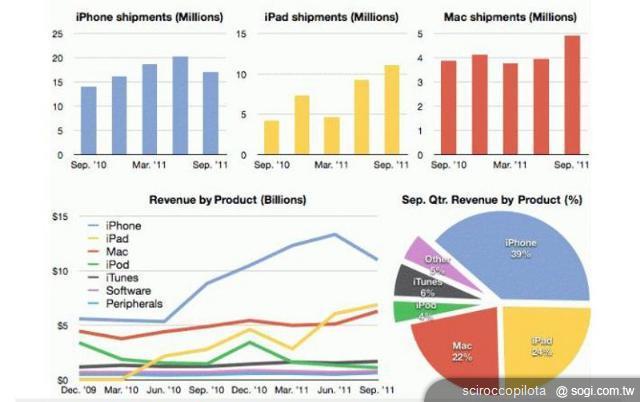 手機王2012年iOS系統趨勢預測