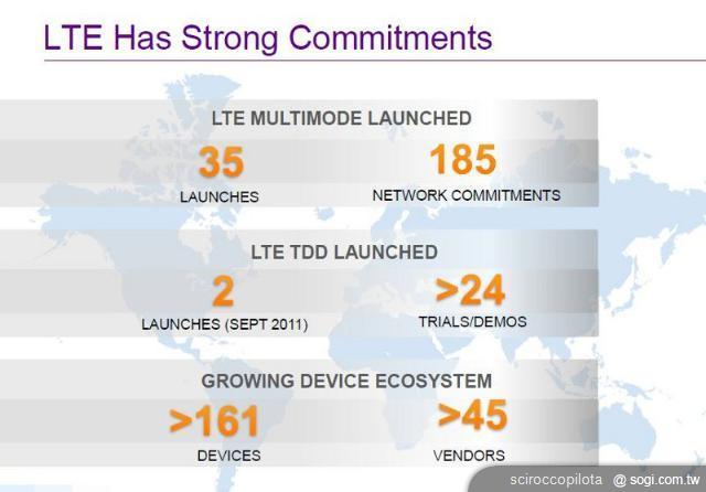 手機王2012年iOS系統趨勢預測