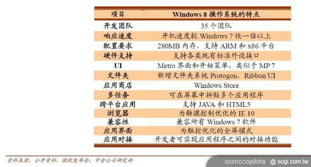 手機王2012年智慧型手機市場趨勢預測