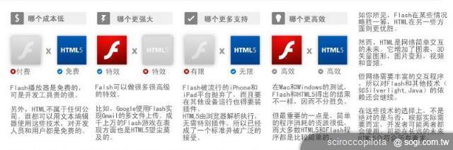 手機王2012年智慧型手機市場趨勢預測