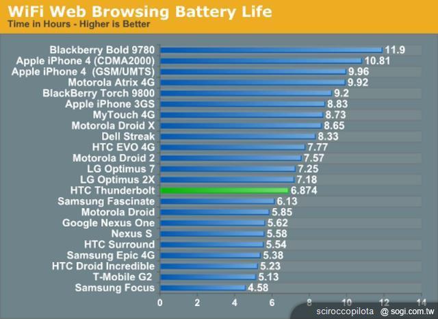 手機王2012年智慧型手機市場趨勢預測