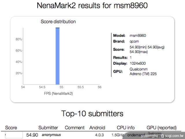HTC Ville超薄8mm現身 首款ICS+Sense 4.0 HTC Ville超薄8mm現身 首款ICS+Sense 4.0