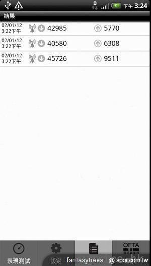 HTC Velocity 4G香港實測 LTE速度秒殺群雄 HTC Velocity 4G香港實測 LTE速度秒殺群雄