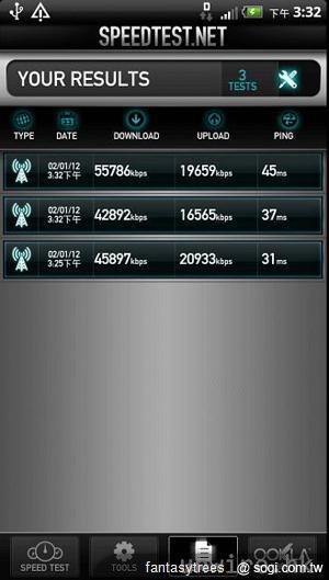 HTC Velocity 4G香港實測 LTE速度秒殺群雄 HTC Velocity 4G香港實測 LTE速度秒殺群雄