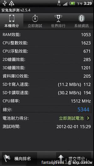 HTC Velocity 4G香港實測 LTE速度秒殺群雄 HTC Velocity 4G香港實測 LTE速度秒殺群雄