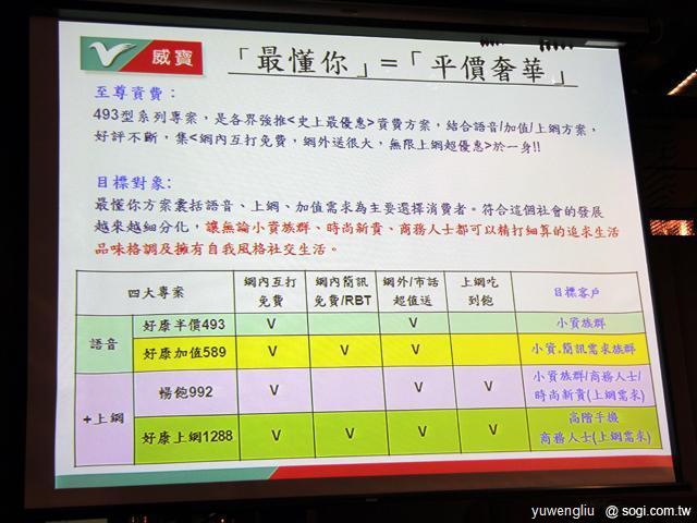 威寶推新資費優惠 電信展申辦專案再送甜心枕