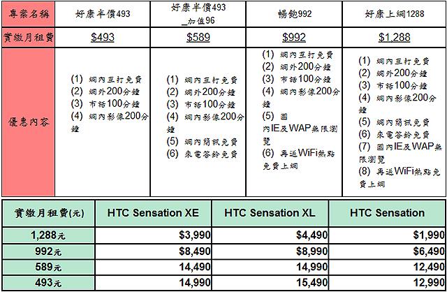 威寶推新資費優惠 電信展申辦專案再送甜心枕 威寶推新資費優惠 電信展申辦專案再送甜心枕