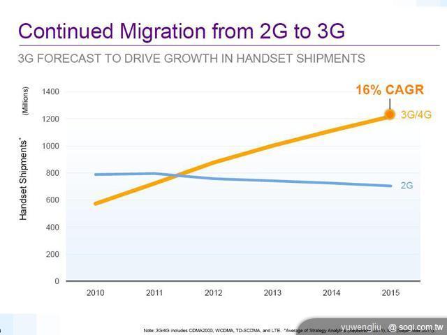 Qualcomm回顧與展望 四核心要到等下半年 Qualcomm回顧與展望 四核心要到等下半年