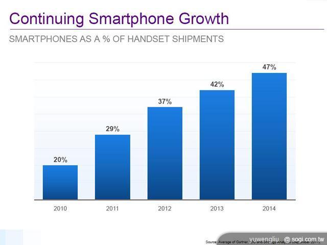 Qualcomm回顧與展望 四核心要到等下半年 Qualcomm回顧與展望 四核心要到等下半年