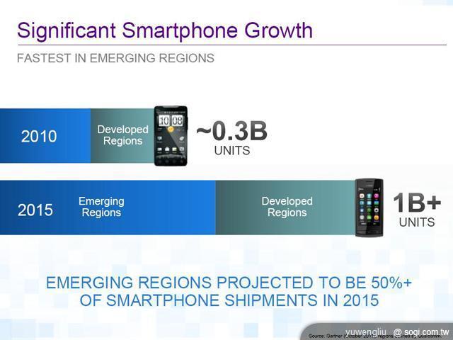 Qualcomm回顧與展望 四核心要到等下半年 Qualcomm回顧與展望 四核心要到等下半年