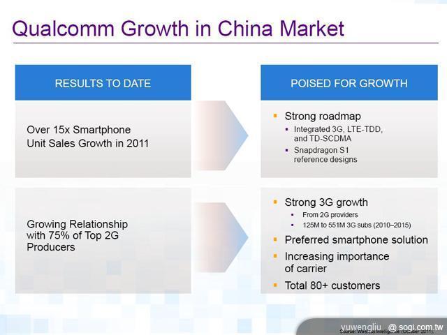 Qualcomm回顧與展望 四核心要到等下半年 Qualcomm回顧與展望 四核心要到等下半年