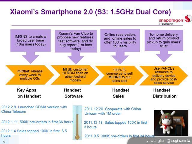 Qualcomm回顧與展望 四核心要到等下半年 Qualcomm回顧與展望 四核心要到等下半年