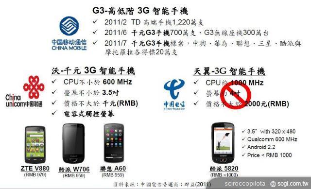 中國品牌低價智慧手機 入侵台灣是否造成影響？