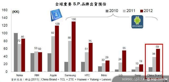 中國品牌低價智慧手機 入侵台灣是否造成影響？
